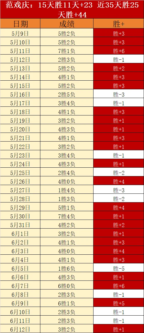 阿根廷队三比一战胜波兰队以小组第一晋级十六强